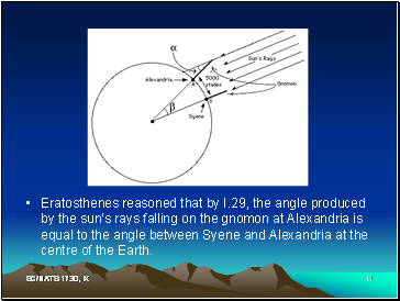 Eratosthenes reasoned that by I.29, the angle produced by the suns rays falling on the gnomon at Alexandria is equal to the angle between Syene and Alexandria at the centre of the Earth.