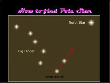 How to find Pole Star