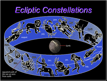 Ecliptic Constellations