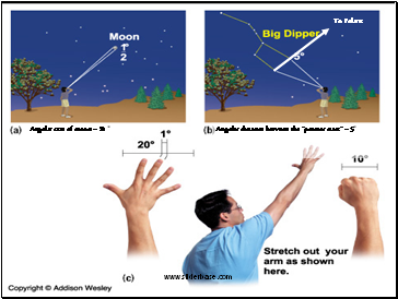 Angular size of moon ~ ½ o