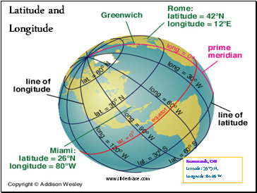 Latitude and Longitude