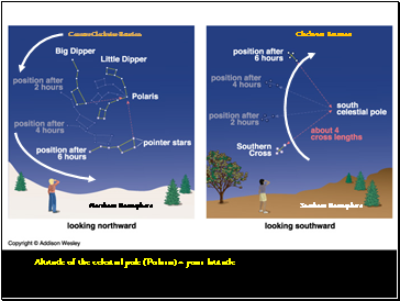 Counter-Clockwise Rotation