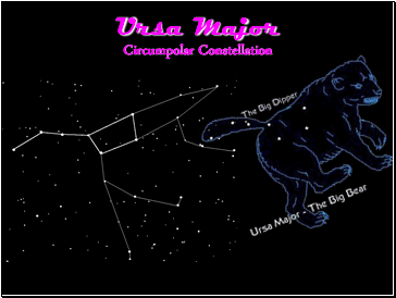 Ursa Major Circumpolar Constellation