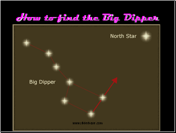 How to find the Big Dipper