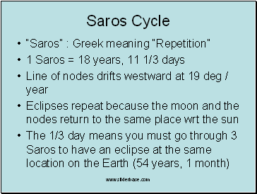 Saros Cycle