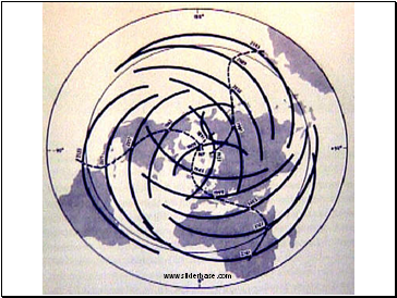 Saros Cycle