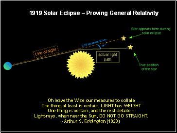 Oh leave the Wise our measures to collate One thing at least is certain, LIGHT has WEIGHT One thing is certain, and the rest debate -- Light-rays, when near the Sun, DO NOT GO STRAIGHT. - Arthur S. Eddington (1920)