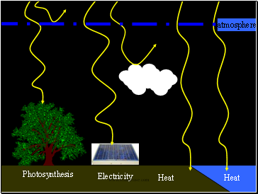 Solar Energy on Earth