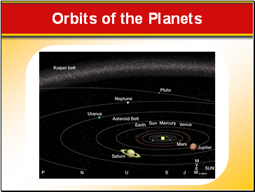 Orbits of the Planets