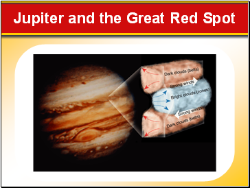 Jupiter and the Great Red Spot