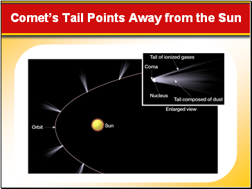 Comet’s Tail Points Away from the Sun