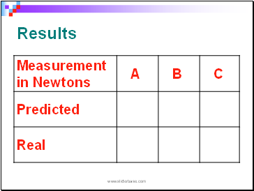 Results