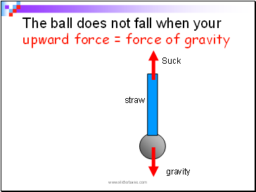 The ball does not fall when your upward force = force of gravity