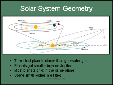 Solar System Geometry