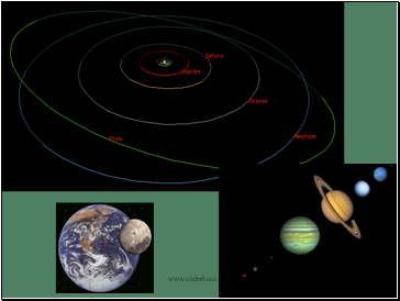 Solar System Geometry