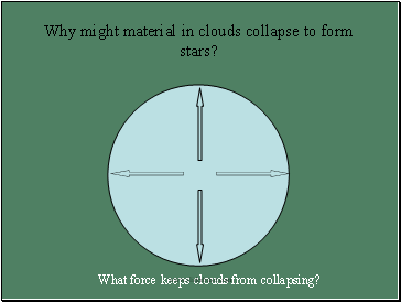 Why might material in clouds collapse to form stars?