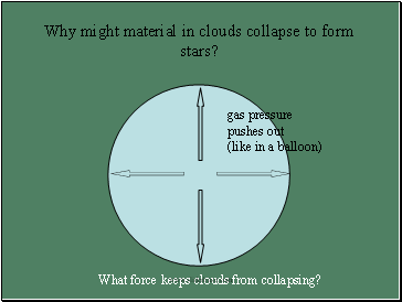 Why might material in clouds collapse to form stars?