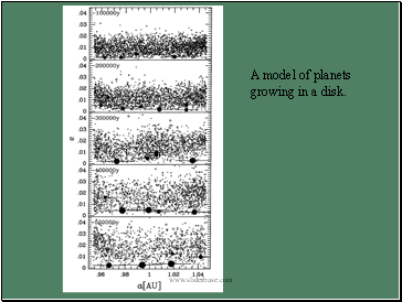 A model of planets