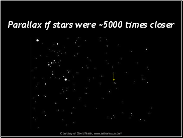 Parallax if stars were ~5000 times closer
