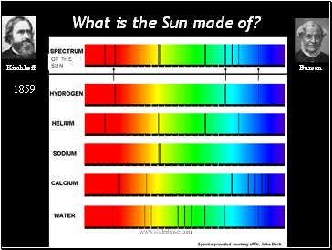 What is the Sun made of?