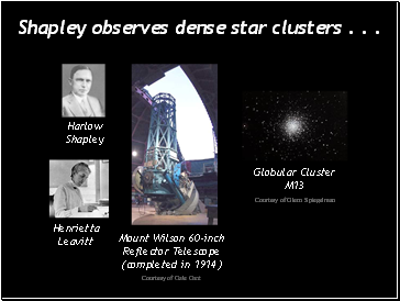 Shapley observes dense star clusters . . .