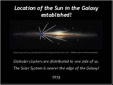 Location of the Sun in the Galaxy established!