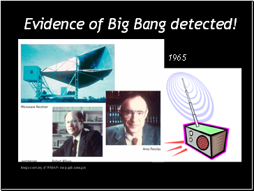 Evidence of Big Bang detected!
