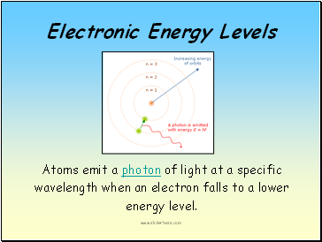 Electronic Energy Levels