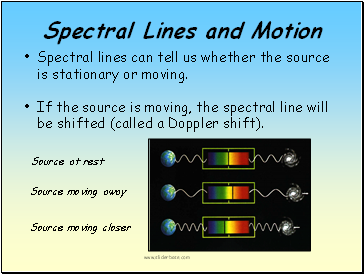 Spectral Lines and Motion