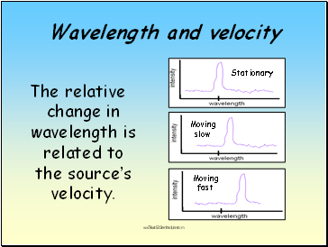 Wavelength and velocity