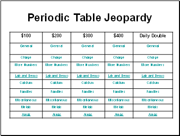 Periodic Table Jeopardy