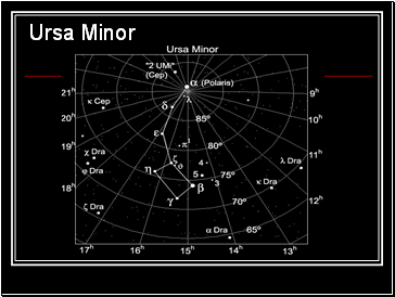 Ursa Minor