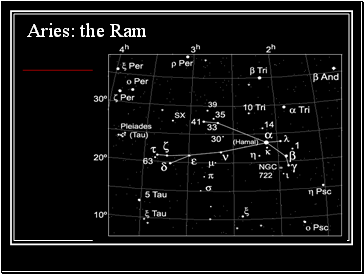 Aries: the Ram