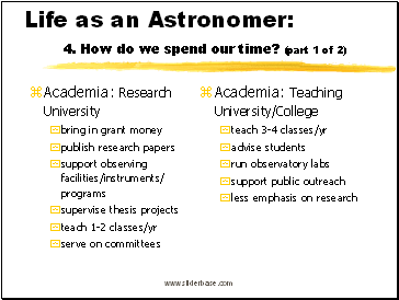 How do we spend our time? (part 1 of 2)