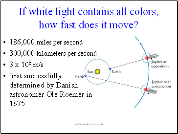 If white light contains all colors, how fast does it move?