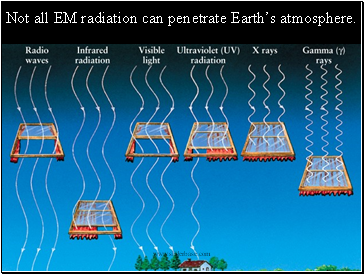 Not all EM radiation can penetrate Earths atmosphere.