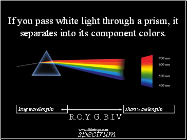 If you pass white light through a prism, it separates into its component colors.