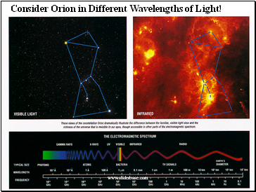 Consider Orion in Different Wavelengths of Light!