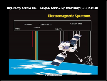 High Energy Gamma Rays - Compton Gamma Ray Observatory (GRO) Satellite