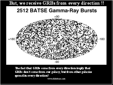But, we receive GRBs from every direction !!