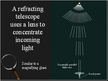 A refracting telescope uses a lens to concentrate incoming light