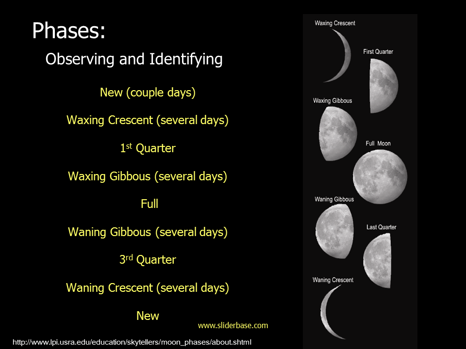 Фазы Луны. Фазы Луны phases of the Moon. Фазы Луны 2023. Фаза Луны вчера.