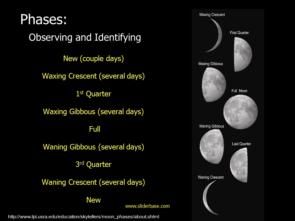 Фаза луны сегодня тюмень. Фазы Луны. Фазы Луны phases of the Moon. Фазы Луны 2023. Фаза Луны вчера.