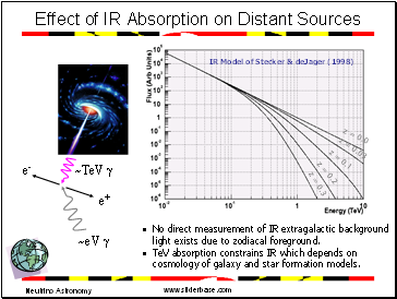 Effect of IR Absorption on Distant Sources