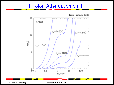 Photon Attenuation on IR
