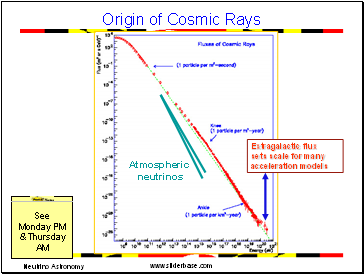 Origin of Cosmic Rays