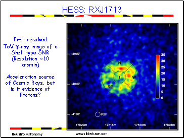 HESS: RXJ1713