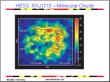 HESS: RXJ1713  Molecular Clouds