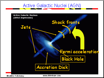 Active Galactic Nuclei (AGN)