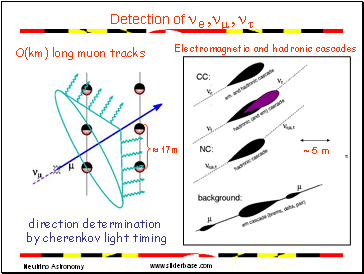 Detection of e , , 